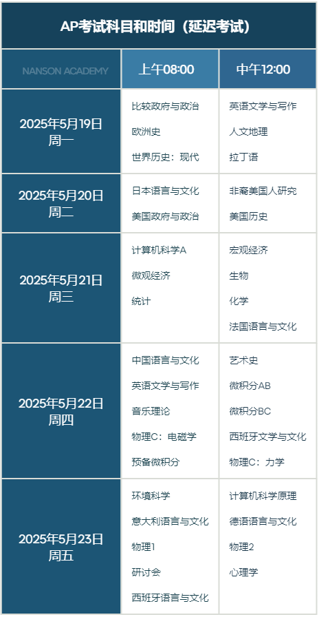 24年AP课程最高和最低5分率科木盘点！25年AP课程选课请这样参考~