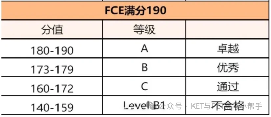 保姆级|FCE考试分数计算方法, 建议收藏！