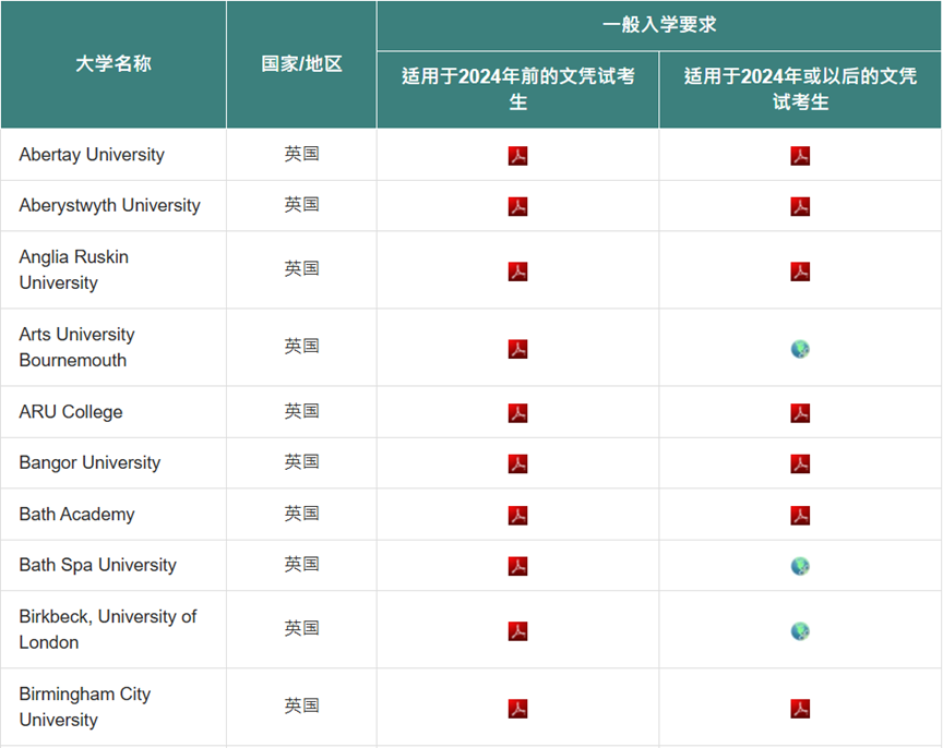 DSE考试报名将于明日开启！香港高考成绩可以申请哪些海外院校？