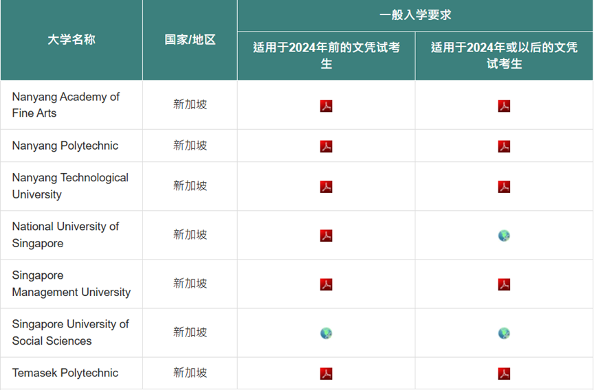 DSE考试报名将于明日开启！香港高考成绩可以申请哪些海外院校？