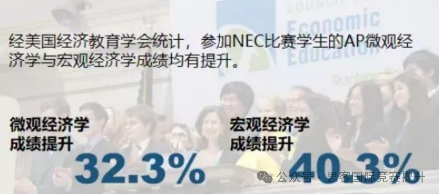 NEC全美经济学挑战赛四大项目挑战是什么？‍参加NEC竞赛有什么好处？‍‍‍