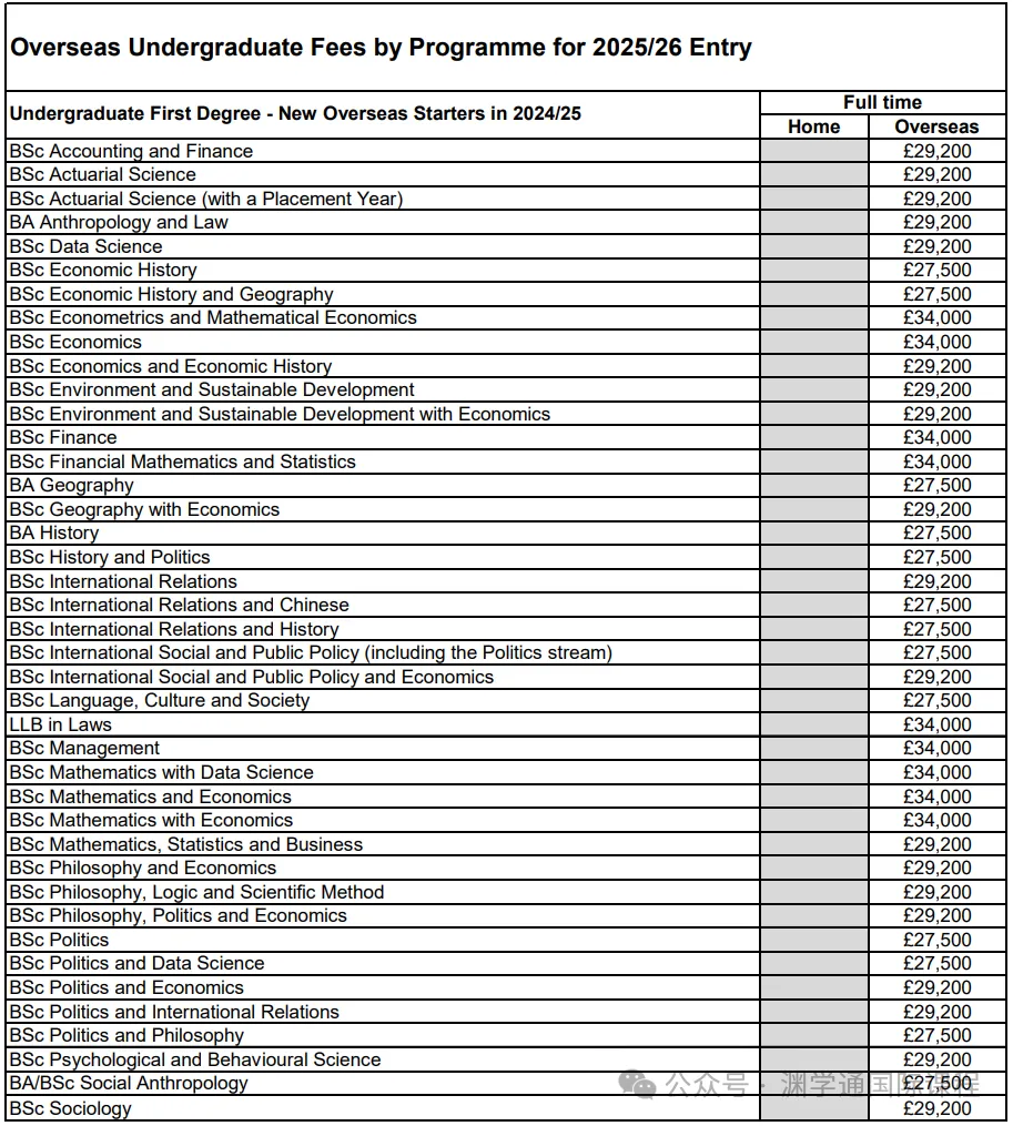 涨疯了！UCL发布2025届新生学费！大批专业涨到近4万镑！