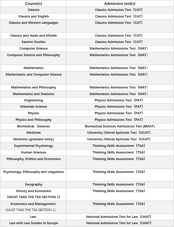 牛剑笔面试报名截止倒计时！今年的牛剑笔面试有哪些新变化？