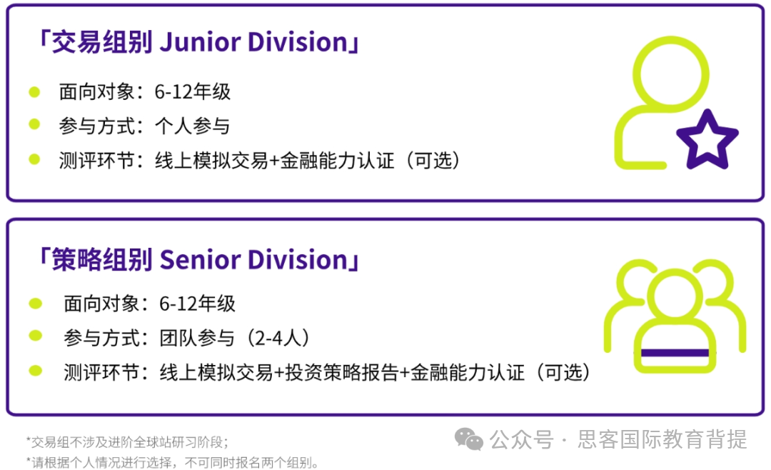 2024年SIC秋季赛时间安排如何？怎么报名参加SIC竞赛？附SIC最新组队信息及辅导课程推荐