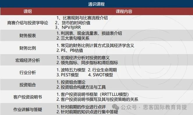 2024年SIC秋季赛时间安排如何？怎么报名参加SIC竞赛？附SIC最新组队信息及辅导课程推荐