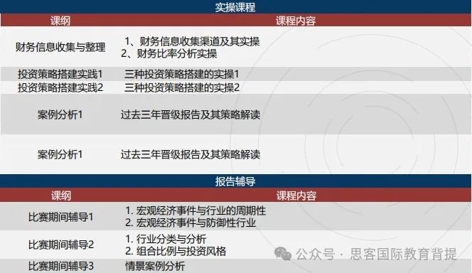 2024年SIC秋季赛时间安排如何？怎么报名参加SIC竞赛？附SIC最新组队信息及辅导课程推荐