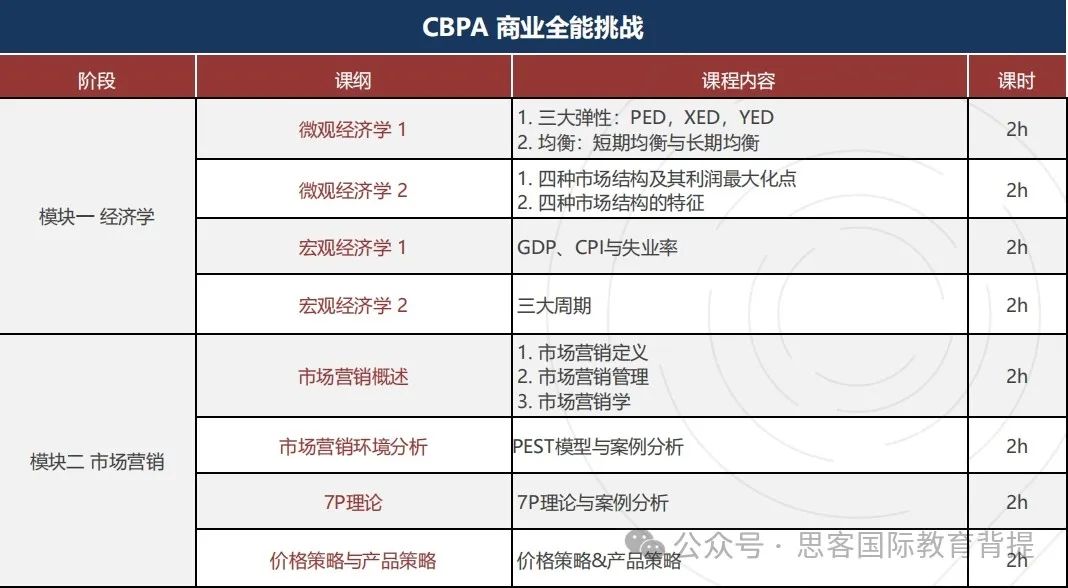 BPA竞赛的难度大吗？为什么推荐参加BPA竞赛？附机构BPA辅导课程介绍