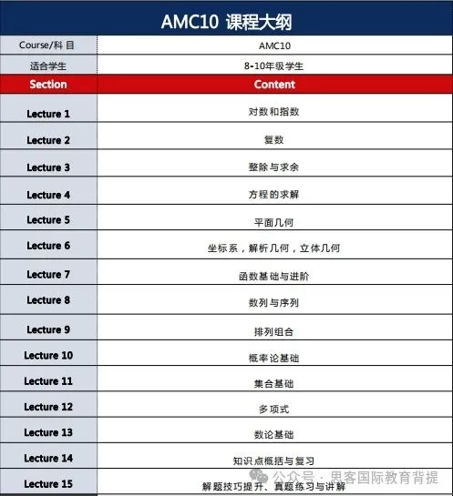 AMC10数学竞赛的A卷和B卷有什么区别？该如何选择？附机构AMC竞赛辅导课程介绍