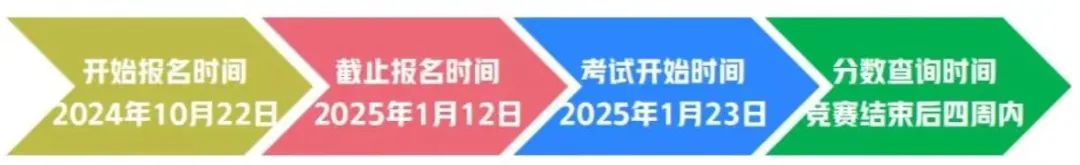 申请上海三公一定要考AMC8吗？为什么？