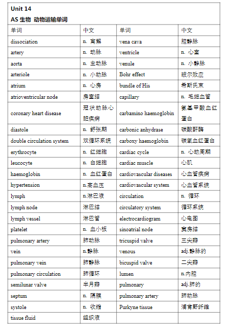 #BBO&USABO生物竞赛到底参加不？适合哪些学生？有课程培训