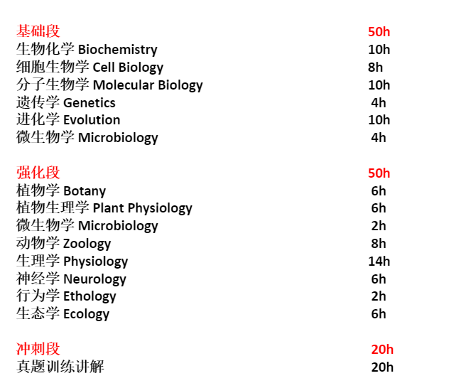 #BBO&USABO生物竞赛到底参加不？适合哪些学生？有课程培训