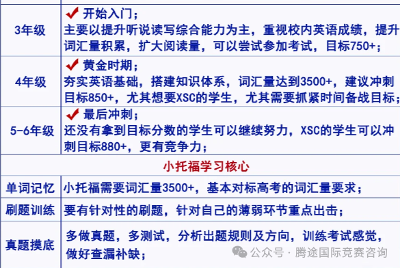 小托福为什么火？有多吃香？一文了解魔都家长喜爱的小托福。附小托福全真模拟题~