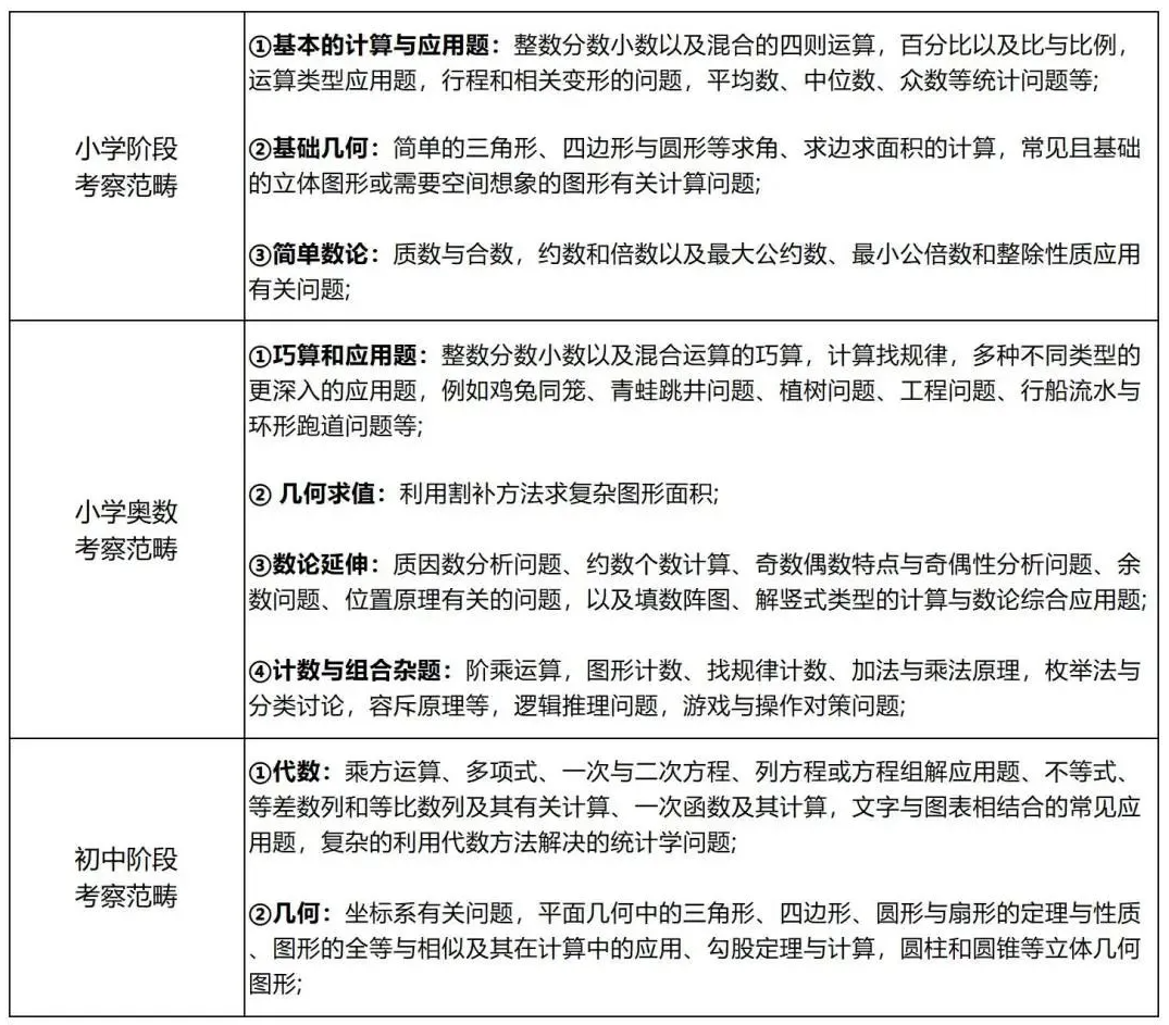 几年级的孩子可以学习AMC8数学竞赛呢？AMC8竞赛学习攻略一文搞懂~