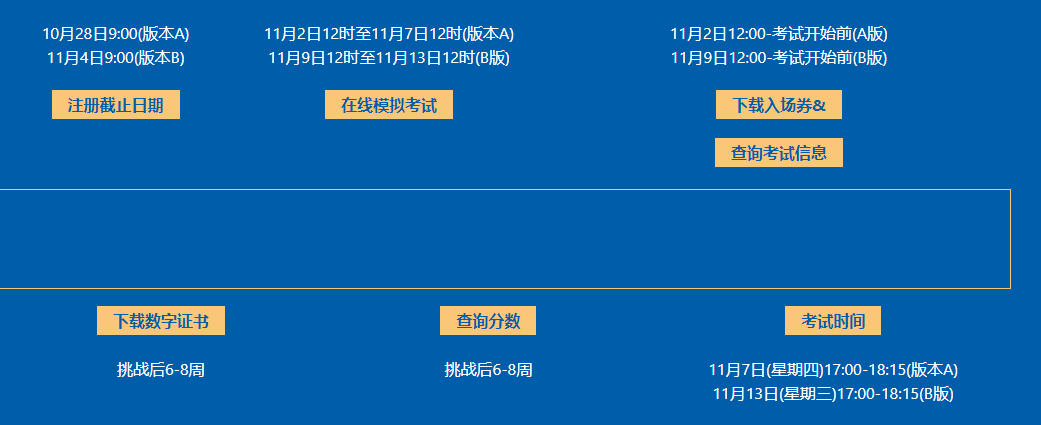 AMC10数学竞赛详解！2024年AMC10考试时间/考前冲刺攻略