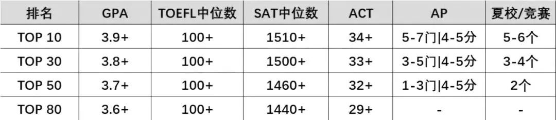 AP课程体系一文详解！机构AP课程同培班/全日制脱产课程招生中