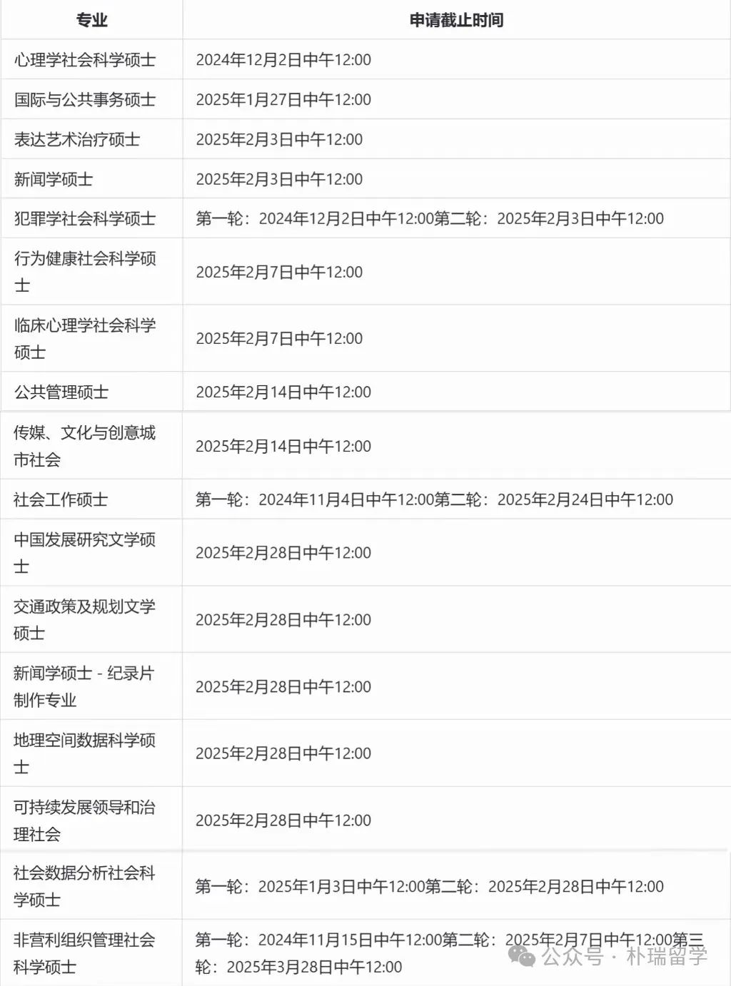 港前三大学再次大规模更新招生信息-新推出硕士课程、申请条件、期限一览