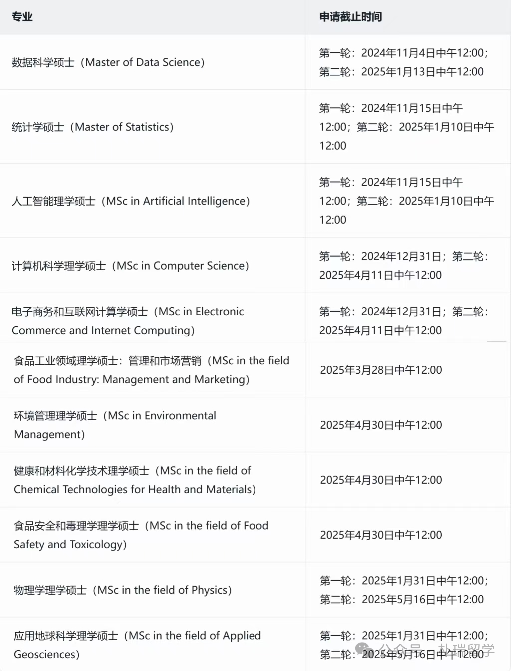 港前三大学再次大规模更新招生信息-新推出硕士课程、申请条件、期限一览