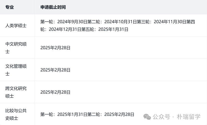 港前三大学再次大规模更新招生信息-新推出硕士课程、申请条件、期限一览