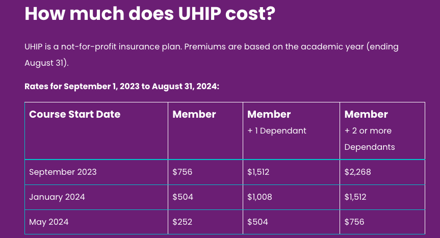 北美新生必看！如何选择适合的Health Insurance？