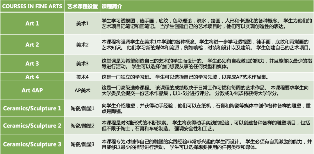 25春招开放推荐｜加州开设AP顶石课程·高性价比走读 Saint Bonaventure High School圣博纳旺蒂尔高中