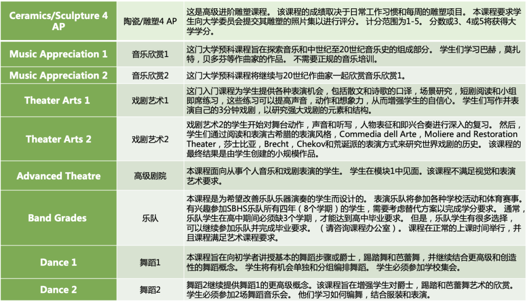 25春招开放推荐｜加州开设AP顶石课程·高性价比走读 Saint Bonaventure High School圣博纳旺蒂尔高中