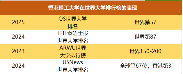 留学干货 | 香港理工大学录取要求及奖学金申请