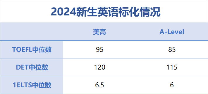 WLSA 2025招生安排已出！8场春秋考试日期全部确定，要求变化详细盘点