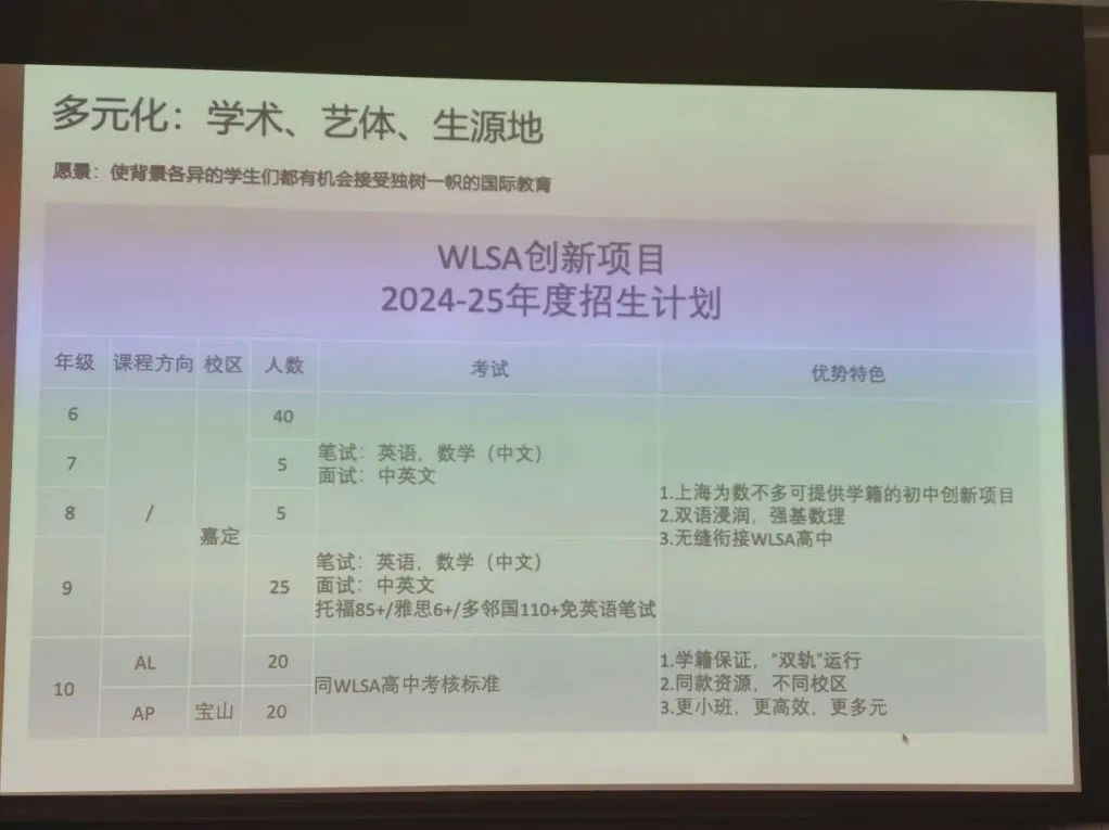 WLSA 2025招生安排已出！8场春秋考试日期全部确定，要求变化详细盘点