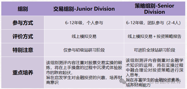 【SIC组队末班车】SIC竞赛2024-2025比赛安排全汇总！开赛在即！值得收藏！