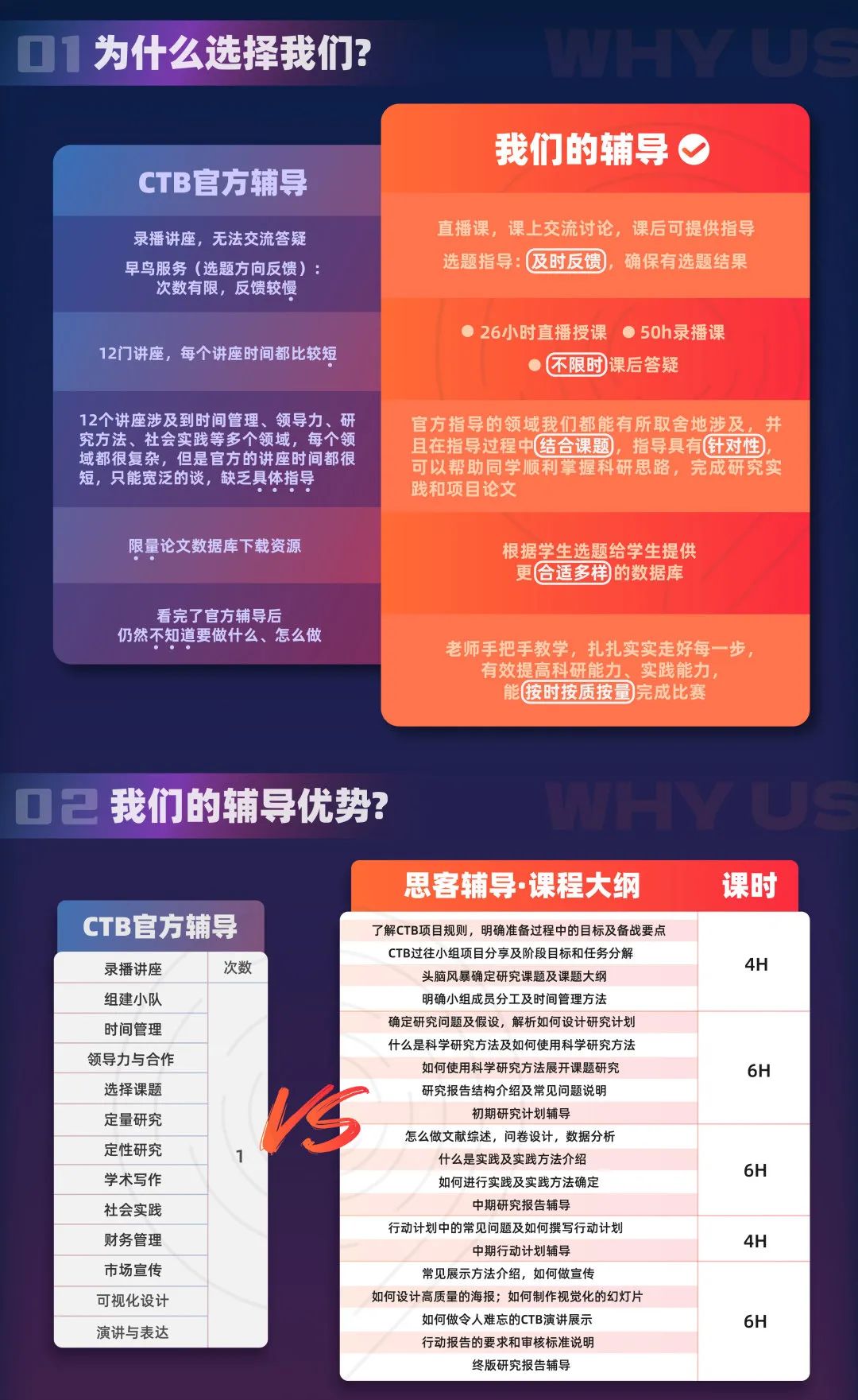 2024-2025CTB全球青年研究创新论坛开始报名！CTB竞赛含金量究竟有多高？