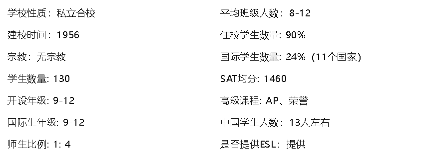 海外中学美国系列|CT-The Marvelwood School 康涅狄格州-麻沃伍德学校