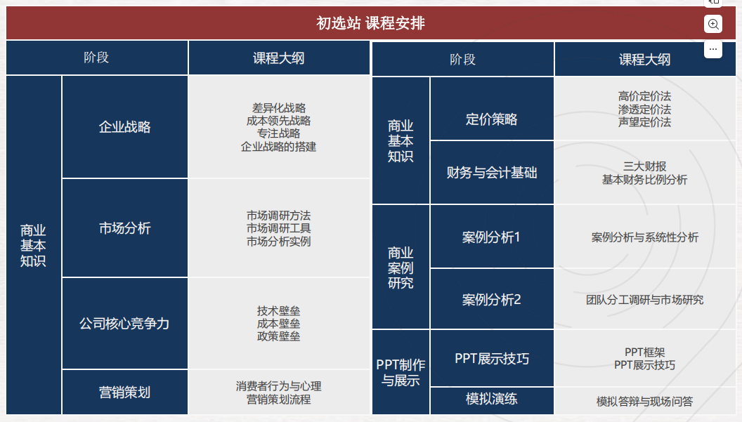 BPA竞赛什么时候报名？BPA商赛真题分析！2024 BPA组队招募中