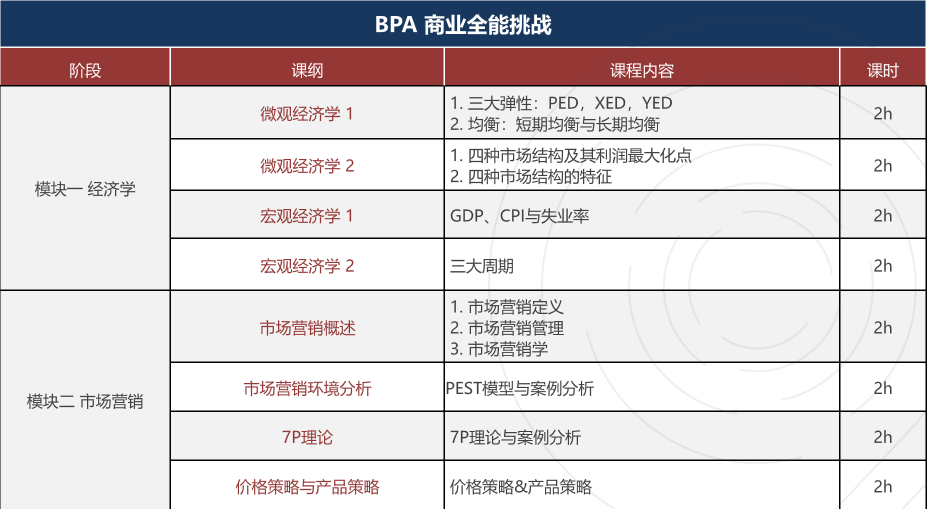 BPA竞赛什么时候报名？BPA商赛真题分析！2024 BPA组队招募中