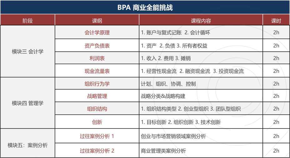 BPA竞赛什么时候报名？BPA商赛真题分析！2024 BPA组队招募中