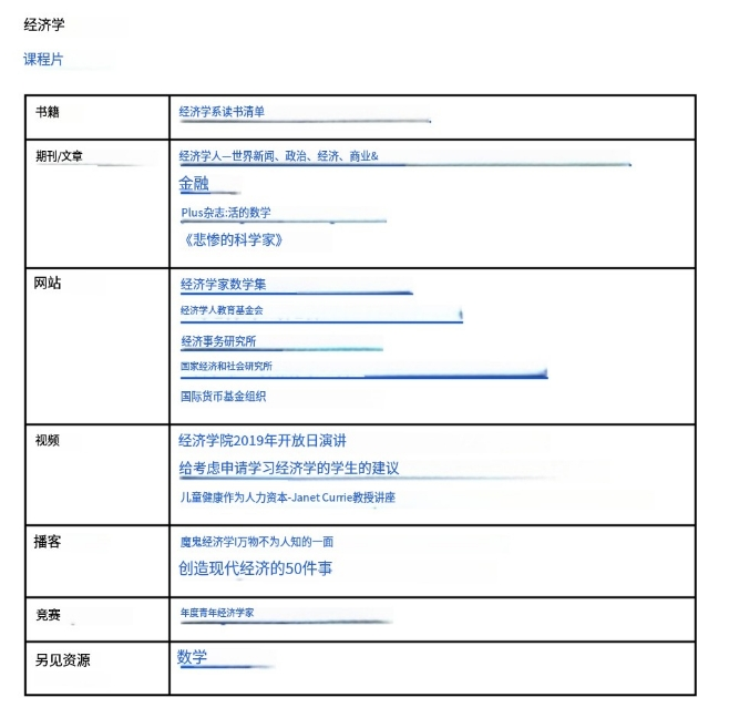 全明星盘点 | 牛剑力荐的课外活动，冲刺G5助推器！