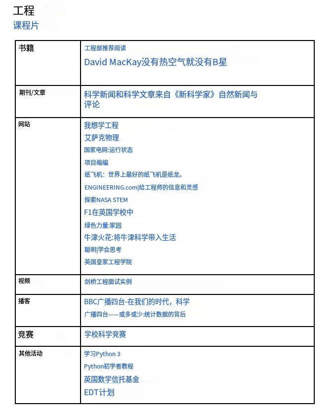 全明星盘点 | 牛剑力荐的课外活动，冲刺G5助推器！