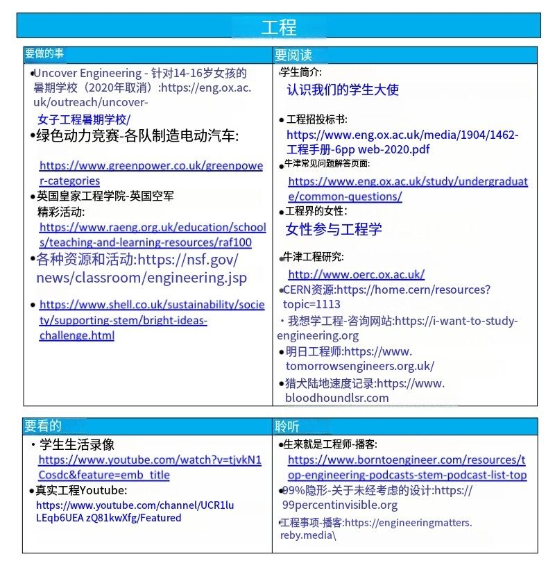 全明星盘点 | 牛剑力荐的课外活动，冲刺G5助推器！