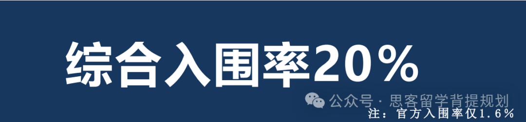 马歇尔经济论文的获奖率如何?含金量高吗？附竞赛范文！