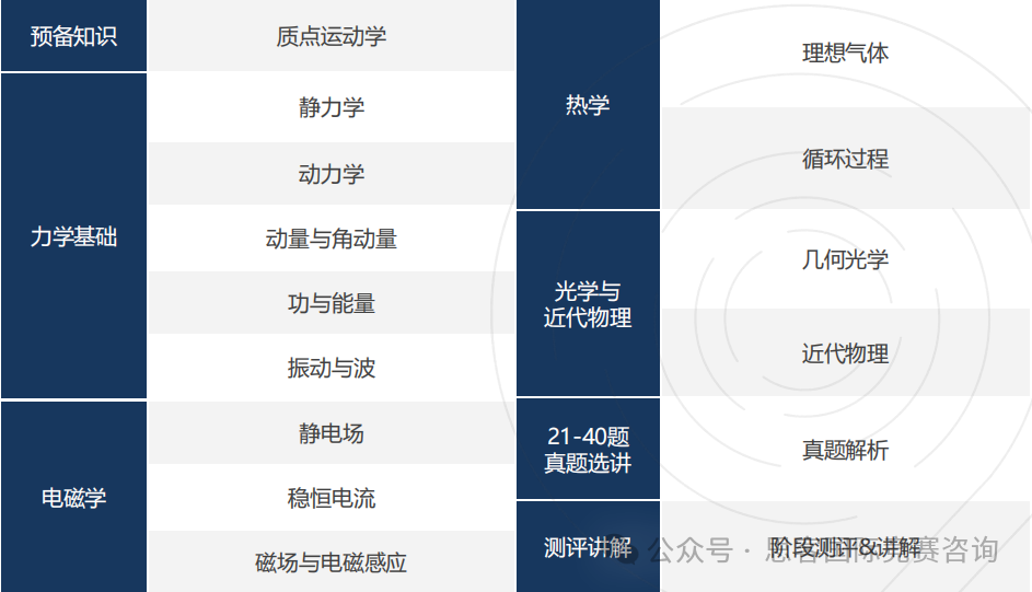 一文解锁物理碗竞赛含金量/考试内容/备考建议！附物理碗竞赛培训~