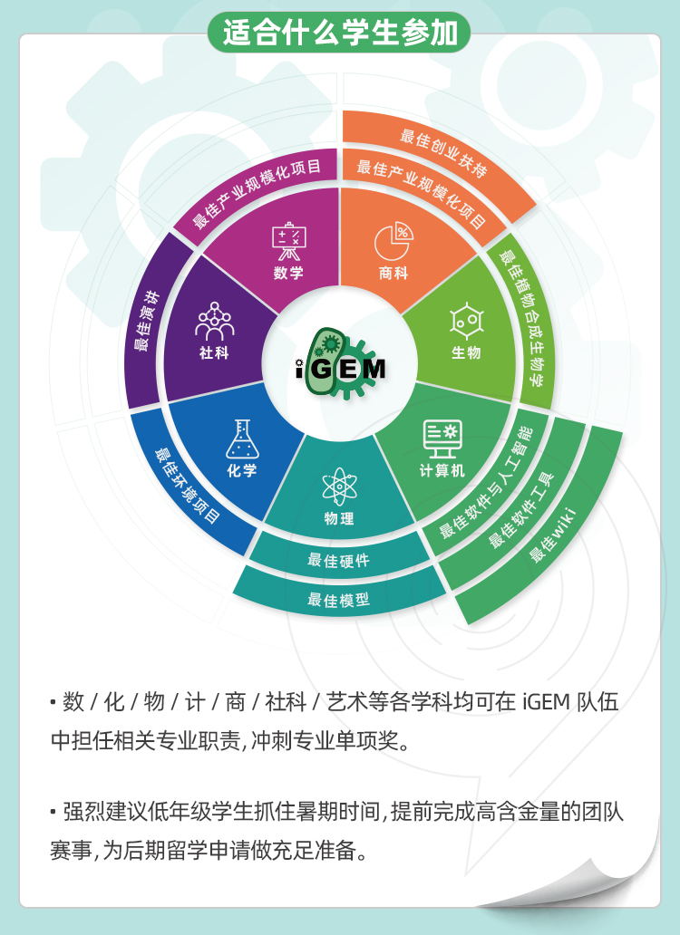 IGEM竞赛含金量高吗？附IGEM竞赛报名方式及备考书籍