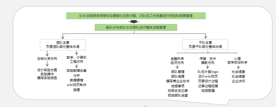 IGEM竞赛含金量高吗？附IGEM竞赛报名方式及备考书籍