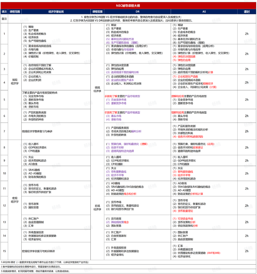 不同国际课程体系学生参加NEC优势如何？附NEC竞赛辅导