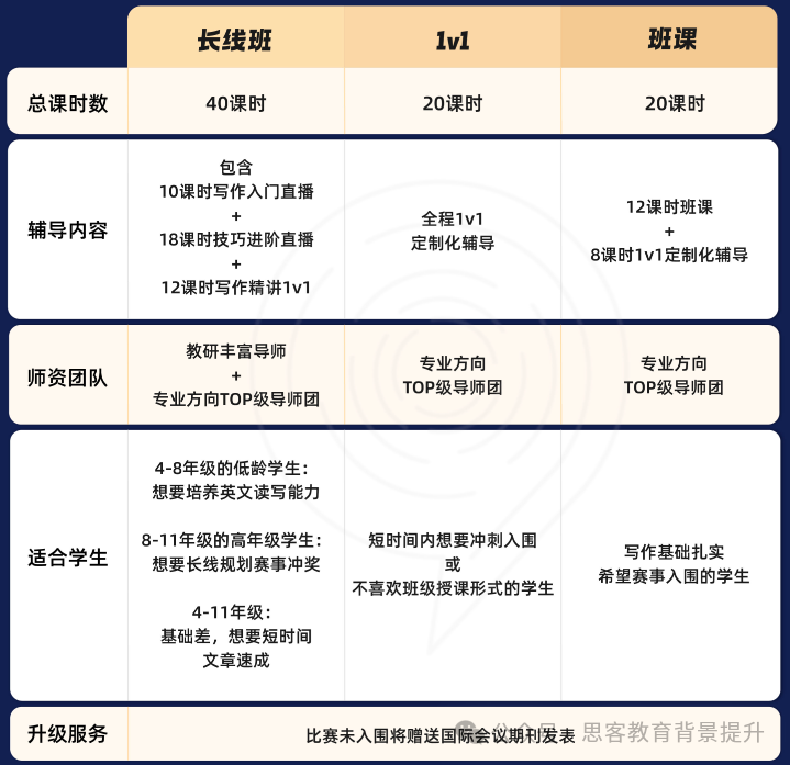 John Locke写作竞赛题目是什么？初级组和高级组有区别吗？