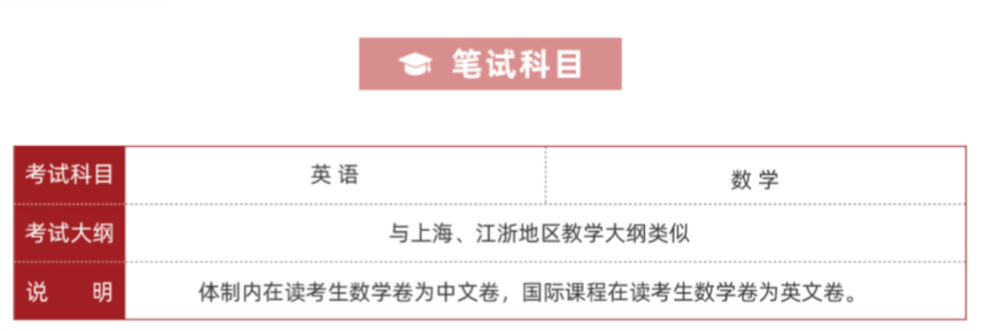 上海国际高中包玉刚、光华剑桥、WLSA、领科、平和都考哪些科目？各科目要求有多高？