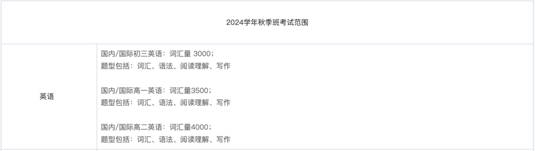 上海国际高中包玉刚、光华剑桥、WLSA、领科、平和都考哪些科目？各科目要求有多高？