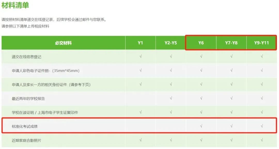 上海国际高中包玉刚、光华剑桥、WLSA、领科、平和都考哪些科目？各科目要求有多高？