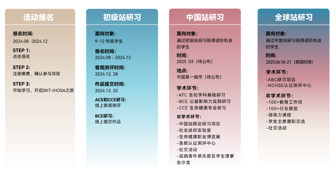 藤校G5录取生都在卷的4大国际生物竞赛，你能拿下哪个？