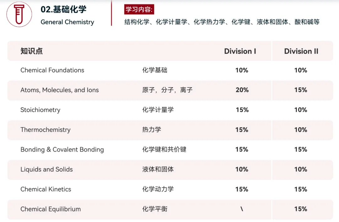 藤校G5录取生都在卷的4大国际生物竞赛，你能拿下哪个？