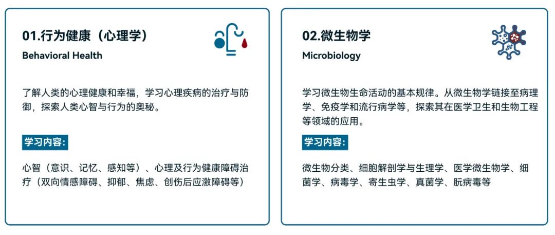 藤校G5录取生都在卷的4大国际生物竞赛，你能拿下哪个？