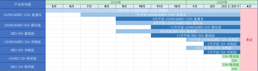 BBO与USABO生物竞赛同时备考，难度与金牌率大比拼，谁才是金牌路上的更大挑战？